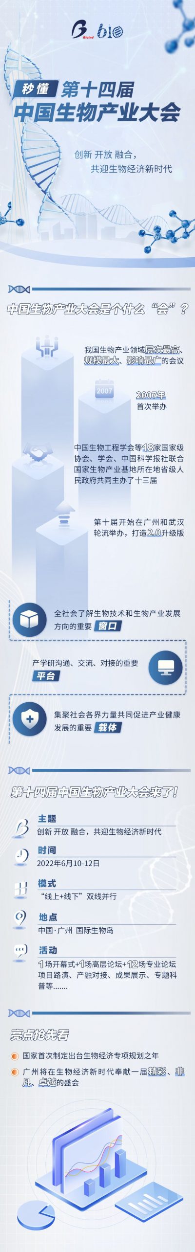 第十四届中国生物产业大会海报