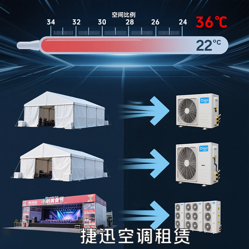 篷房展会空调租赁有哪些需要注意哪些问题
