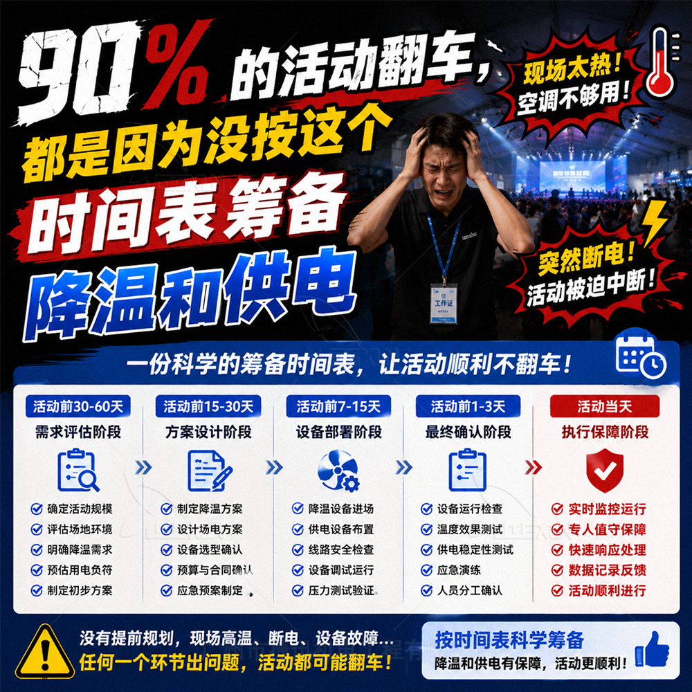 90%的活动翻车，都是因为没按这个时间表筹备降温和供电