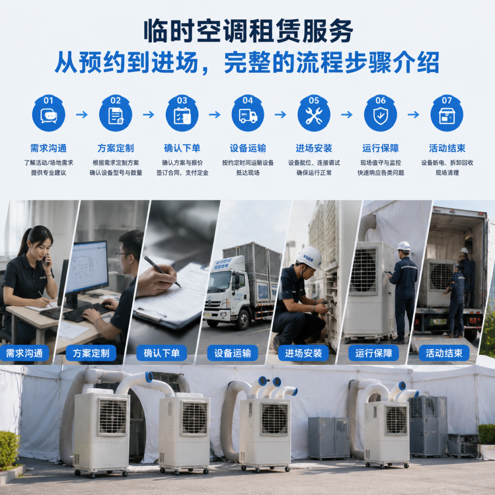 临时空调租赁服务从预约到进场,完整的流程步骤介绍