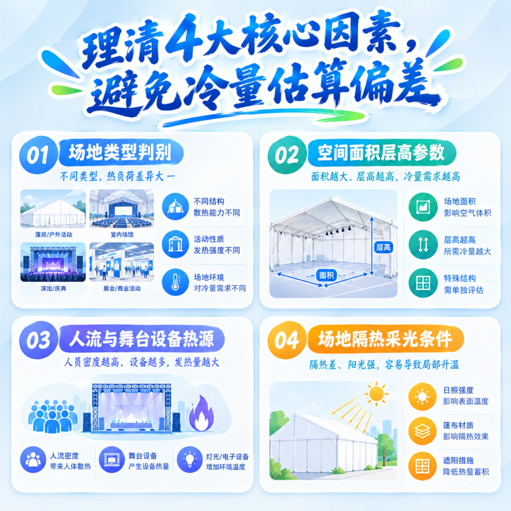 品牌发布会现场怎么保障舒适温度?空调配置思路