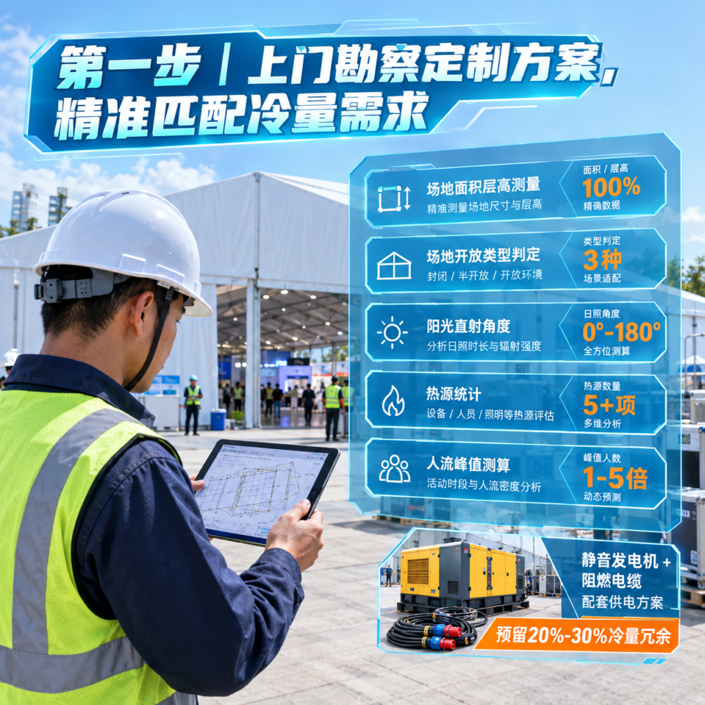 临时场地没有预装空调怎么办?短期空气调节方案分享
