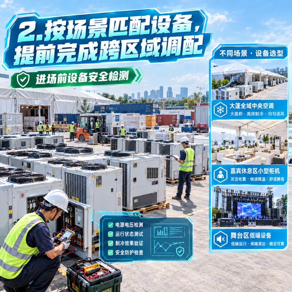 专业的临时保障团队,是怎么完成一场复杂活动的空调部署的?