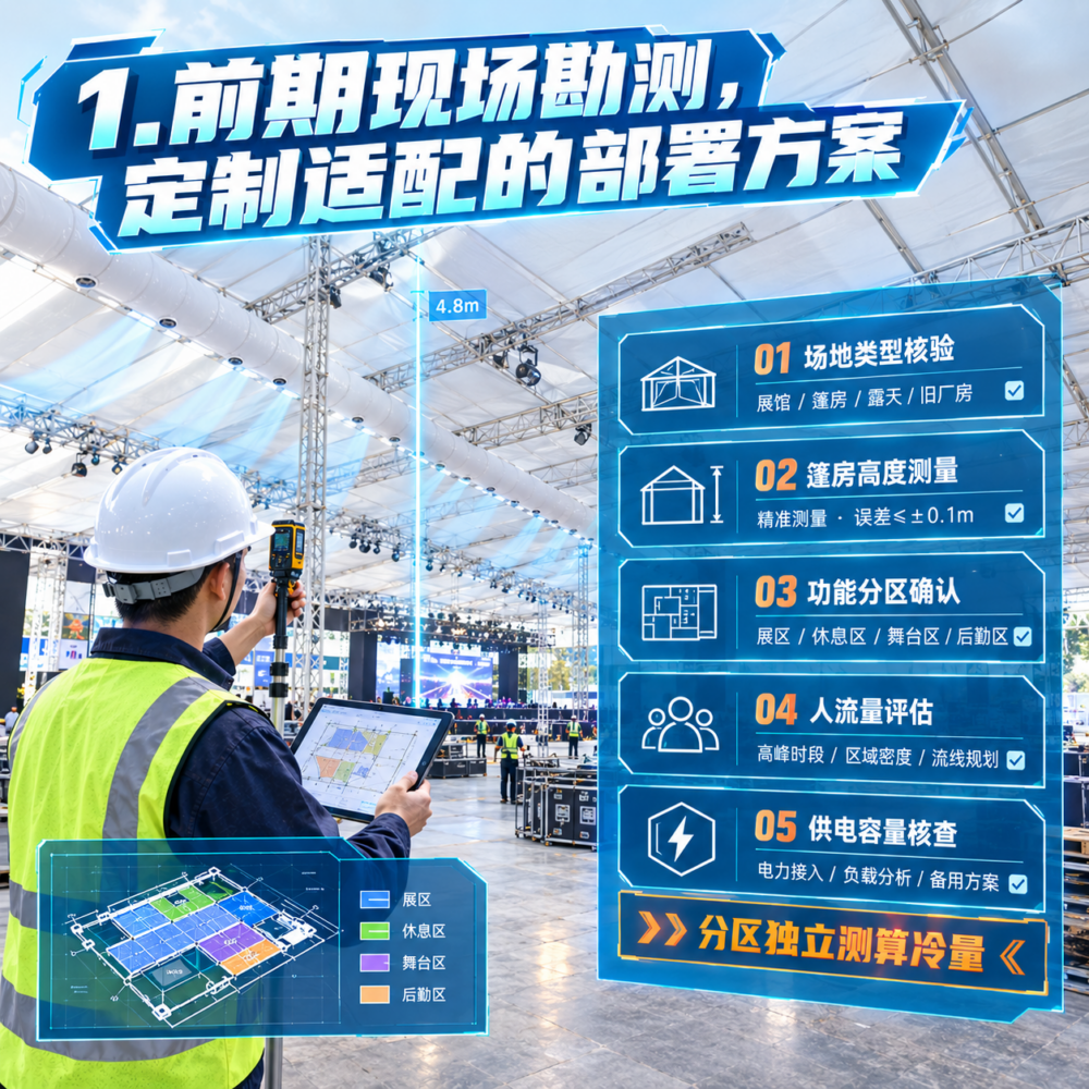 专业的临时保障团队,是怎么完成一场复杂活动的空调部署的?