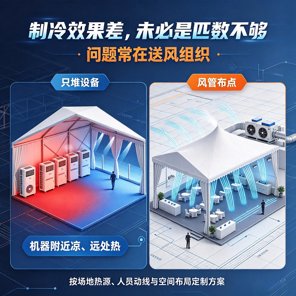 帐篷篷房制冷效果差？问题可能不在空调匹数，而在送风方案
