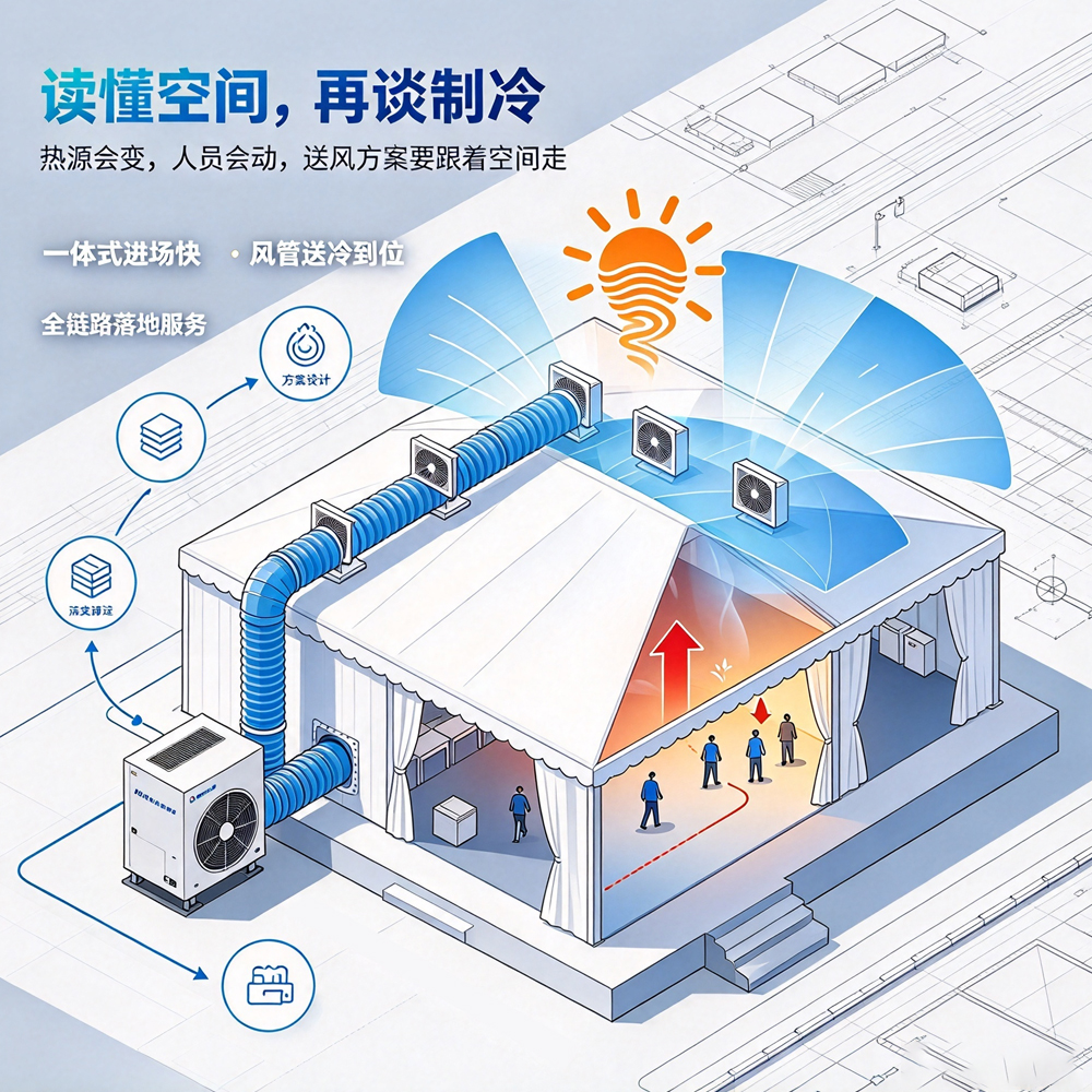 帐篷篷房制冷效果差？问题可能不在空调匹数，而在送风方案